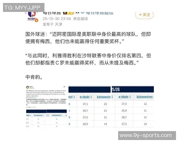 美职联薪资榜揭晓梅西与迈阿密遥遥领先孙兴慜紧随其后